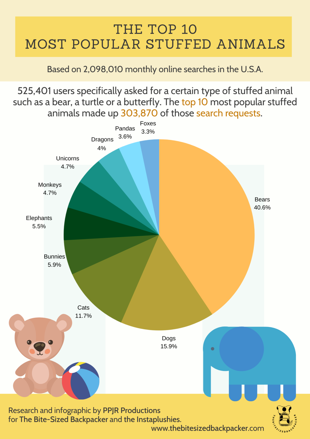 The Top 150 Most Popular Stuffed Animals The BiteSized Backpacker